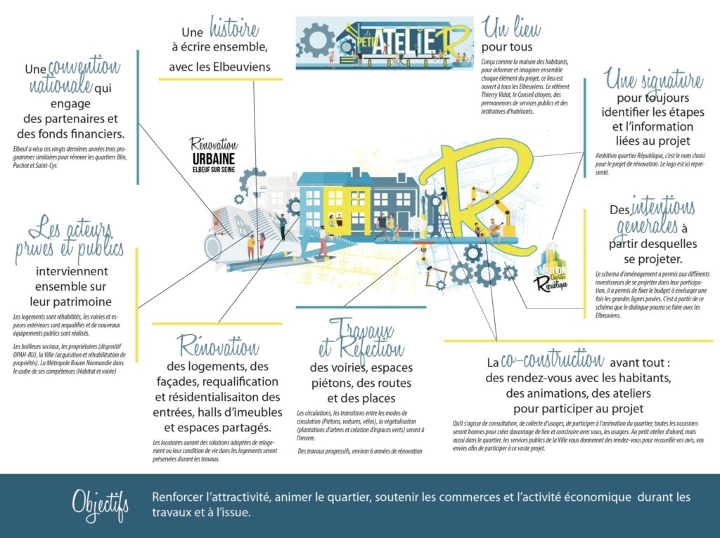 Détail du projet ambition
